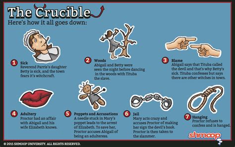 Other Significant Symbols in The <b>Crucible</b>: <b>The</b> Doll: The doll found on Elizabeth Proctor's shelf is a traditional symbol of voodoo and witchcraft. . Symbolism in the crucible